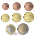 Alankomaiden eurokolikkosarja UNC 2000