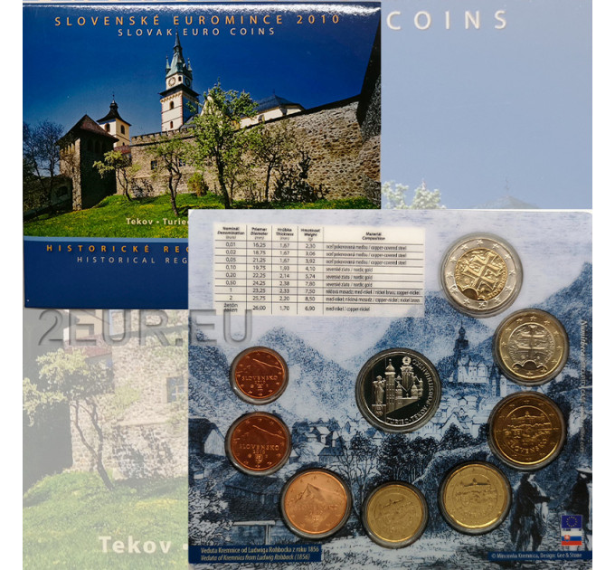 Slovakia Euro-kolikkosarja BU 2010 - Slovakian historialliset alueet