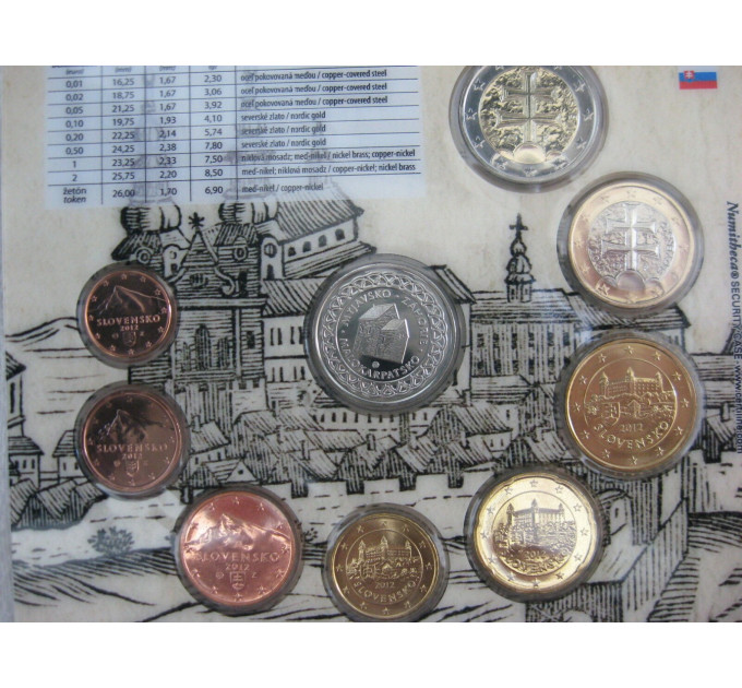Slovakia Euro-kolikkosarja BU 2012 - Slovakian historialliset alueet - Malokarpatsko, Myjavsko, Zahorie